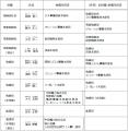 役員人事および人事異動について