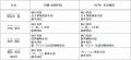 役員人事および人事異動について