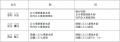 役員人事および人事異動について