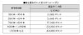 株式会社オークネットにプレミアム優待倶楽部を導入 