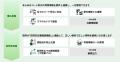 『ビジネスナビタイム 動態管理ソリューション』、「