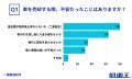 中古車売却で最大の不安は「契約後の査定額変更」。8