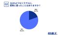 中古車売却で最大の不安は「契約後の査定額変更」。8