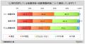 【損害保険の加入に関する調査】契約している火災保険