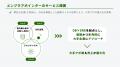 大手企業開拓に特化！エンタープライズ企業開拓支援サ