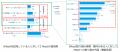 ＜ ドローンとMaaSに関するユーザー調査2025 ＞社内ル
