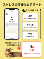 猫様の“見えないストレス”を見える化するストレススコ