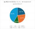「おひとりさま終活」に関する意識調査レポート：8割