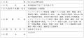 子会社の役員異動に関するお知らせ