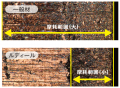 地球にやさしい“エコプロダクト”で新たな価値を共創す