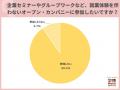 「就業体験があるインターンシップ」に参加を希望する