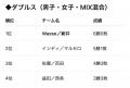 テックボール関東リーグ2025 結果発表