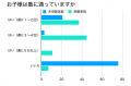 「中学受験＝子どもが荒れる」は本当？ 首都圏200家庭