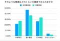 「中学受験＝子どもが荒れる」は本当？ 首都圏200家庭