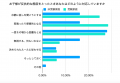「中学受験＝子どもが荒れる」は本当？ 首都圏200家庭