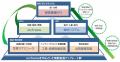 コベルコシステム、「PLUSFACTORY」の商標権を取utf-8