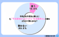 令和の女子高生の７割 松浦亜弥の「存在すら知らない