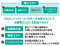 小売電気事業者向け遠隔制御サービス「さるるコントロ