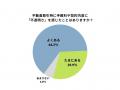 不動動産取引経験者・検討者520名に聞いた最新調査を