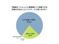 不動動産取引経験者・検討者520名に聞いた最新調査を