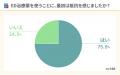 40～50代男性のED治療薬に対する“本音”を調査―75.5%が
