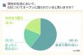 40～50代男性のED治療薬に対する“本音”を調査―75.5%が