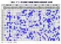 【LINEヤフー】47都道府県別の地震防災力を「ヤフー防