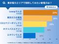 【セレクトラ独自調査】300人が選んだ、東京電力エリ