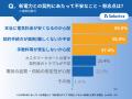 【セレクトラ独自調査】300人が選んだ、東京電力エリ