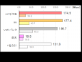 2025年6月 混雑時間帯の山手線5G通信速度実測調査