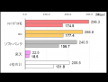 2025年6月 混雑時間帯の山手線5G通信速度実測調査