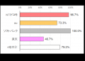 2025年6月 混雑時間帯の山手線5G通信速度実測調査