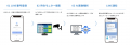 病院の業務はそのまま、LINEで患者さまを呼び出し！電