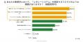 【2025年の崖とDXに関する実態調査】6割以上の企業に