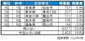 いい部屋ネット　街の住みここち＆住みたい街ランキン