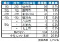 いい部屋ネット　街の住みここち＆住みたい街ランキン
