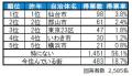 いい部屋ネット　街の住みここち＆住みたい街ランキン