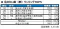 いい部屋ネット　街の住みここち＆住みたい街ランキン