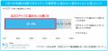 「マイナビ2026年卒 大学生キャリア意向調査5月＜OB・