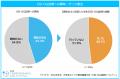 「マイナビ2026年卒 大学生キャリア意向調査5月＜OB・
