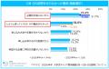 「マイナビ2026年卒 大学生キャリア意向調査5月＜OB・