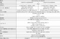 NVIDIA(R) GeForce RTX(TM) 5050 Laptop GPUを搭載し
