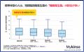 腸活ダイエットのカギは短鎖脂肪酸！？