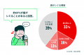 ＜7月25日は「知覚過敏の日」！歯がシミることに関す