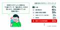 ＜7月25日は「知覚過敏の日」！歯がシミることに関す