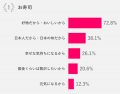 【50歳からのハルメク世代に聞く なんでもランキング