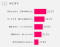 【50歳からのハルメク世代に聞く なんでもランキング