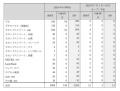 ゲオグループ2025年7月新規出店のお知らせ