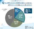 ＜気になるAGA事情＞　男性の4割以上が“髪悩みの自覚