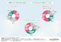 【AI導入で削減・縮小が進む業務・職種は？】中小企業